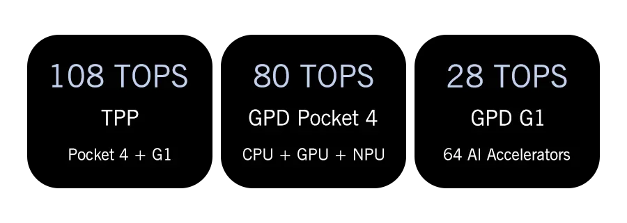 GPD Pocket4 2-in-1 Laptop Tablet AMD AI 9 HX 370/8840U 64GB 2TB NVMe 8.8 Inch 144Hz Palm Size Mini PC 2026 Hot Sale