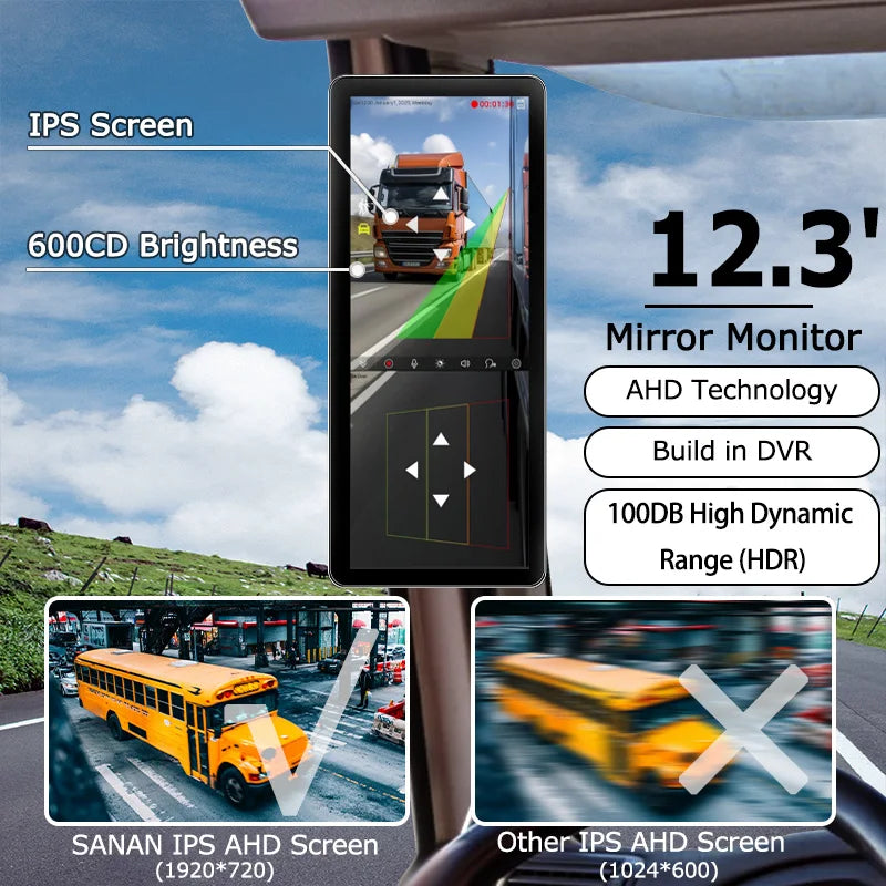SANAN 2CH 12.3 Inch AHD Digital Rear View Mirror System BSD 1080P Night Vision Camera Dual Lens Side View Blind Zone Monitoring