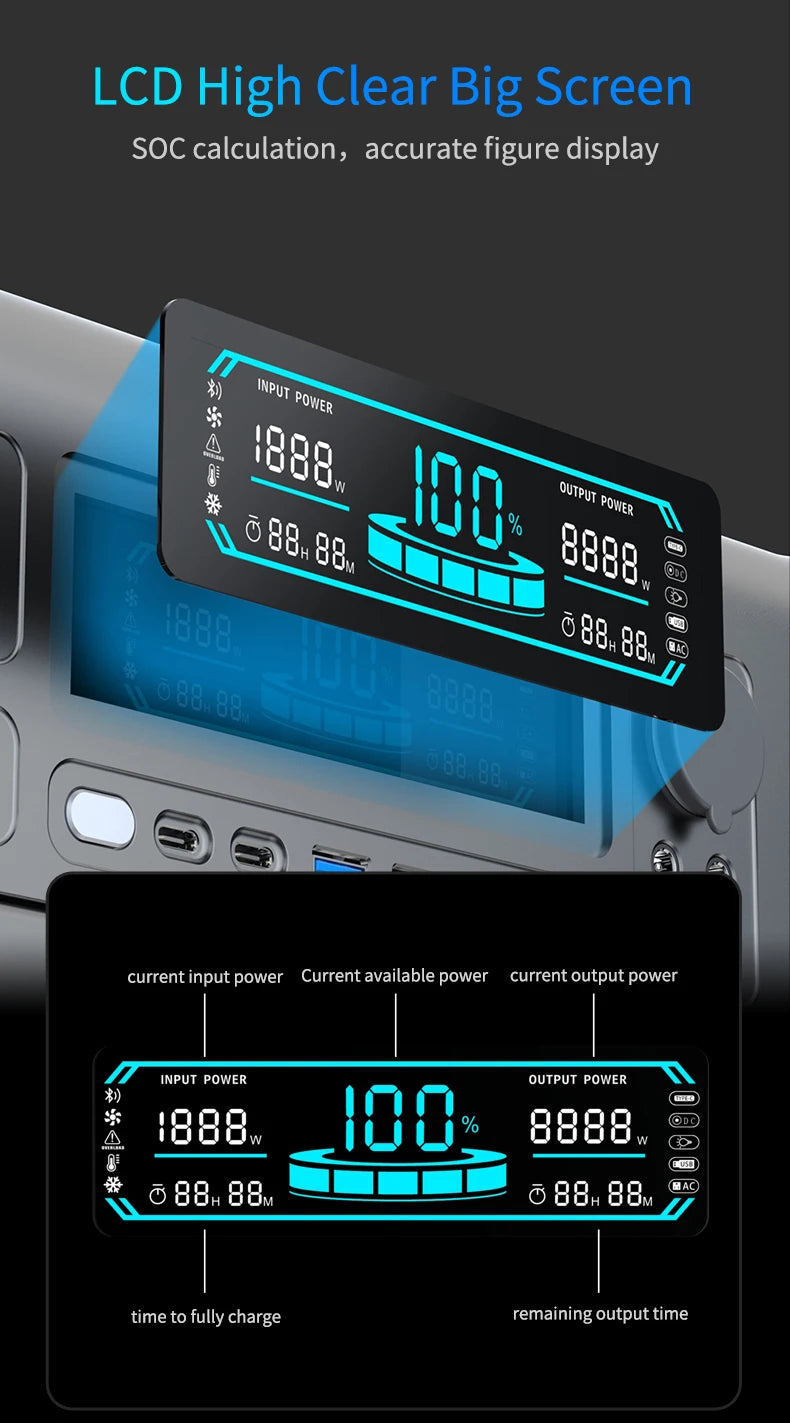 1800W Portable Power Station Peak 3600W One Hour Fast Full Charging Lifepo4 Battery Super Quality Ukraine Warehouse UPS Function