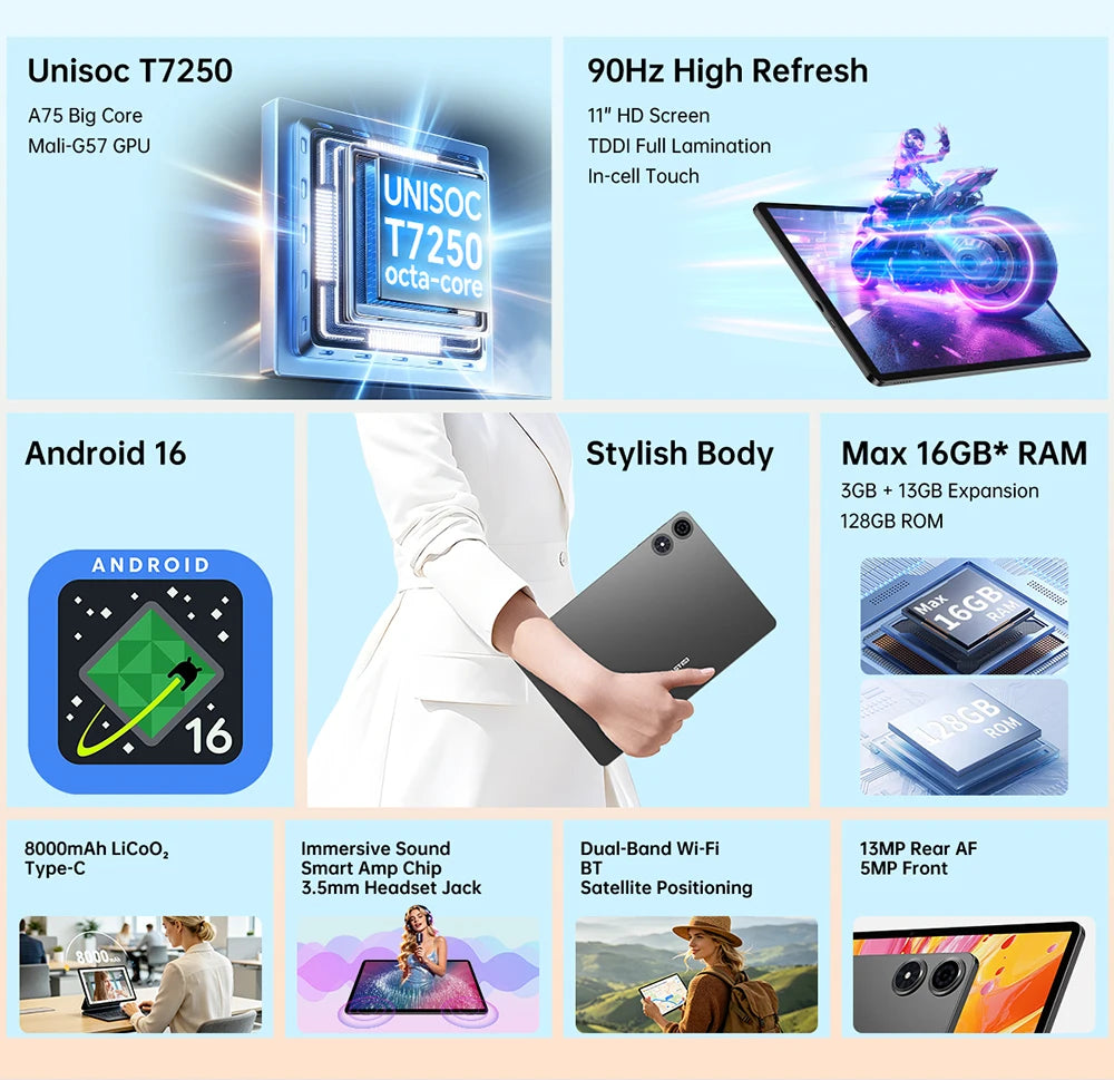 Teclast P50T Android 16 Tablets PC 90Hz 11 inch TDDI UNISOC T7250 Octa Core 3GB RAM+13GB Expansion 128GB ROM 8000mAh GPS Tablet