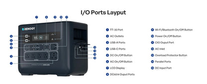 Renogy PowerStation 2000 Portable Power Station, 2048Wh LiFePO4 Solar Generator, 2400W/3600W Surge, TT-30 RV Outlet, ≤20ms UPS Backup, 25dB Quiet, 1-Hr Fast Charge for Home & Off-Grid