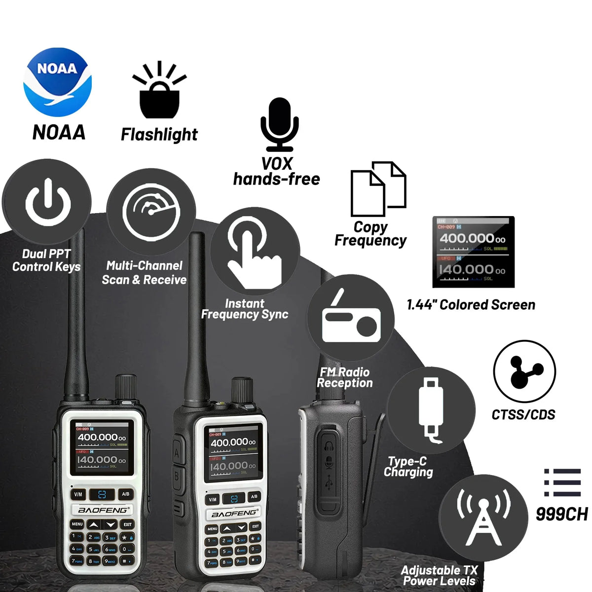 2 Pack BAOFENG UV-5R Mini 5W 999CH Dual Band Two Way Radio, Bluetooth APP Programming, NOAA Alert, Type-C Fast Charging, White/P