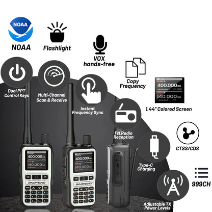 2 Pack BAOFENG UV-5R Mini 5W 999CH Dual Band Two Way Radio, Bluetooth APP Programming, NOAA Alert, Type-C Fast Charging, White/P