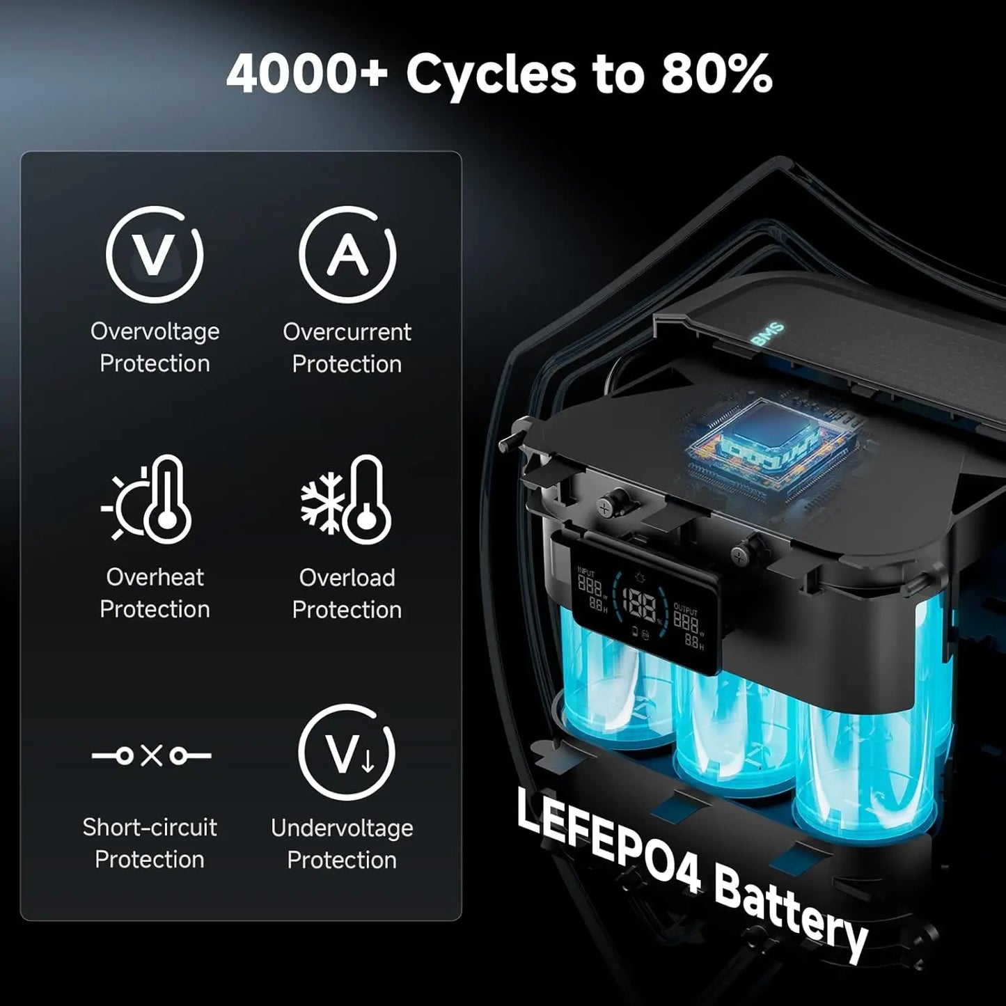ALLPOWERS 31000mAh SOLAX P100 Portable Power Station 99.2wh Solar Generator with USB Output, LiFePO4 Battery for Camping Home RV