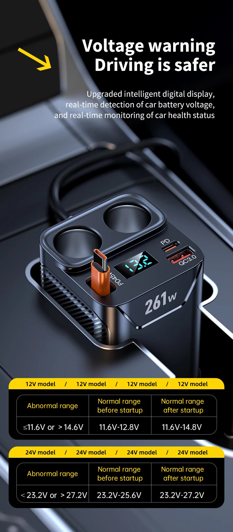 7 in 1 Cigarette Lighter Adapter Cup Holder 261W Car Charger Adapter with PD45W Charge 24V/12V Cigarette Lighter LED Voltmeter