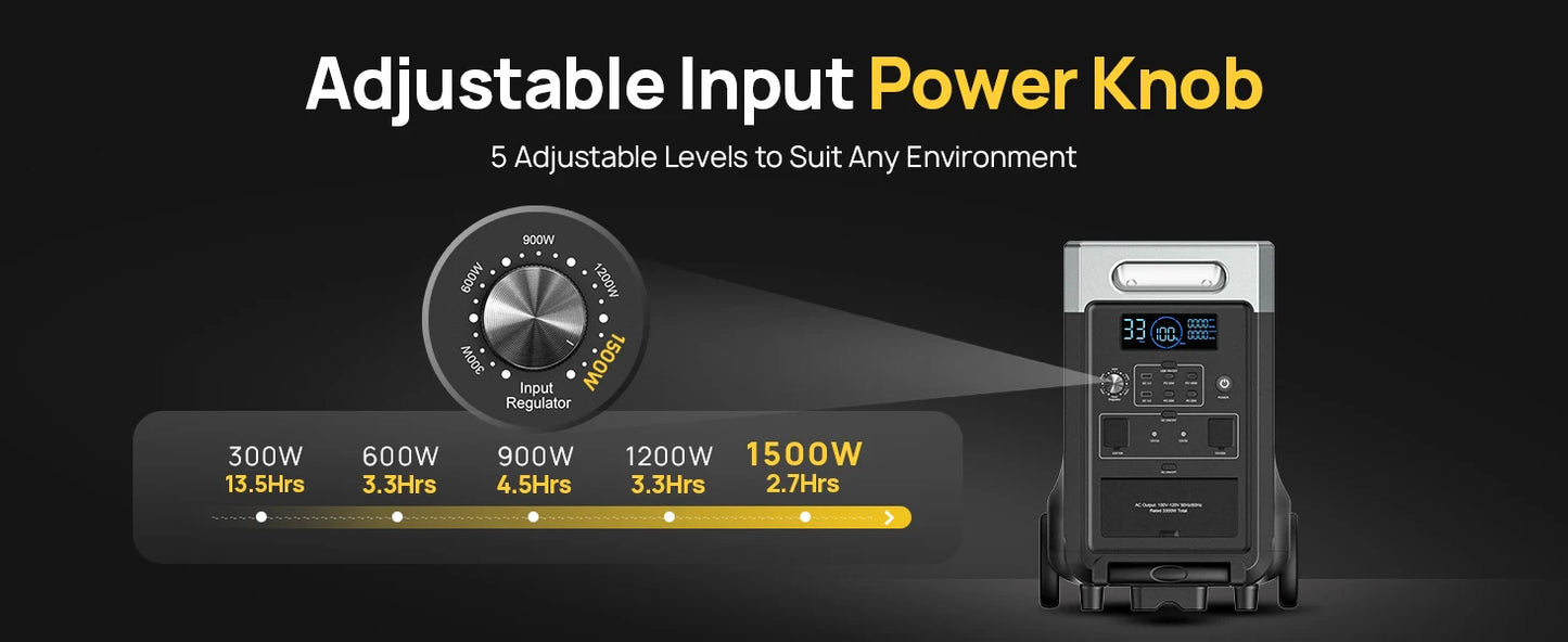 11520Wh Portable Power Station Solar Generator Home Emergency Backup Battery