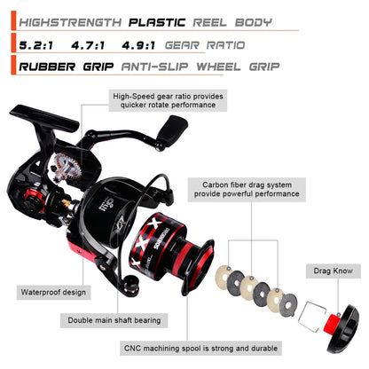 1000-8000 Full Metal Spinning Fishing Reel 4.7:1-5.2:1 23KG Max Drag Long Cast Carp Sea Fishing Wheel Accessories