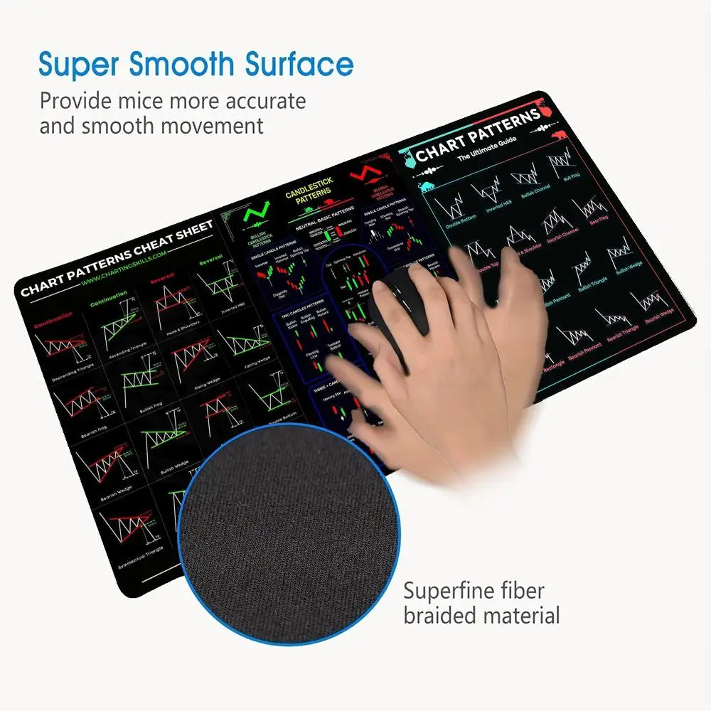 Stock Market Computer Pad Bitcoin Chart Pattern Mouse Pad Trader Computer Desk Pad Candlestick Pattern Pad Office Keyboard Pad