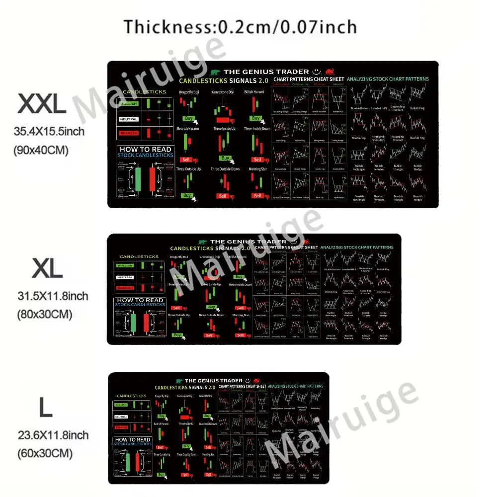Stock market chart pattern Forex mouse pad Locking Edge Table Keyboard Non-Slip Mausepad Computer Accessories Desk Mat 600X300