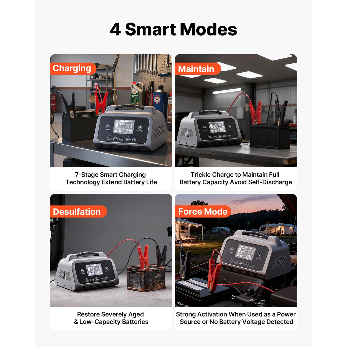 SucceBuy Smart Battery Charger 12A/16A/20A/25A with LCD Display Trickle Charging Maintainer Desulfator, for Car Boat Motorcycle