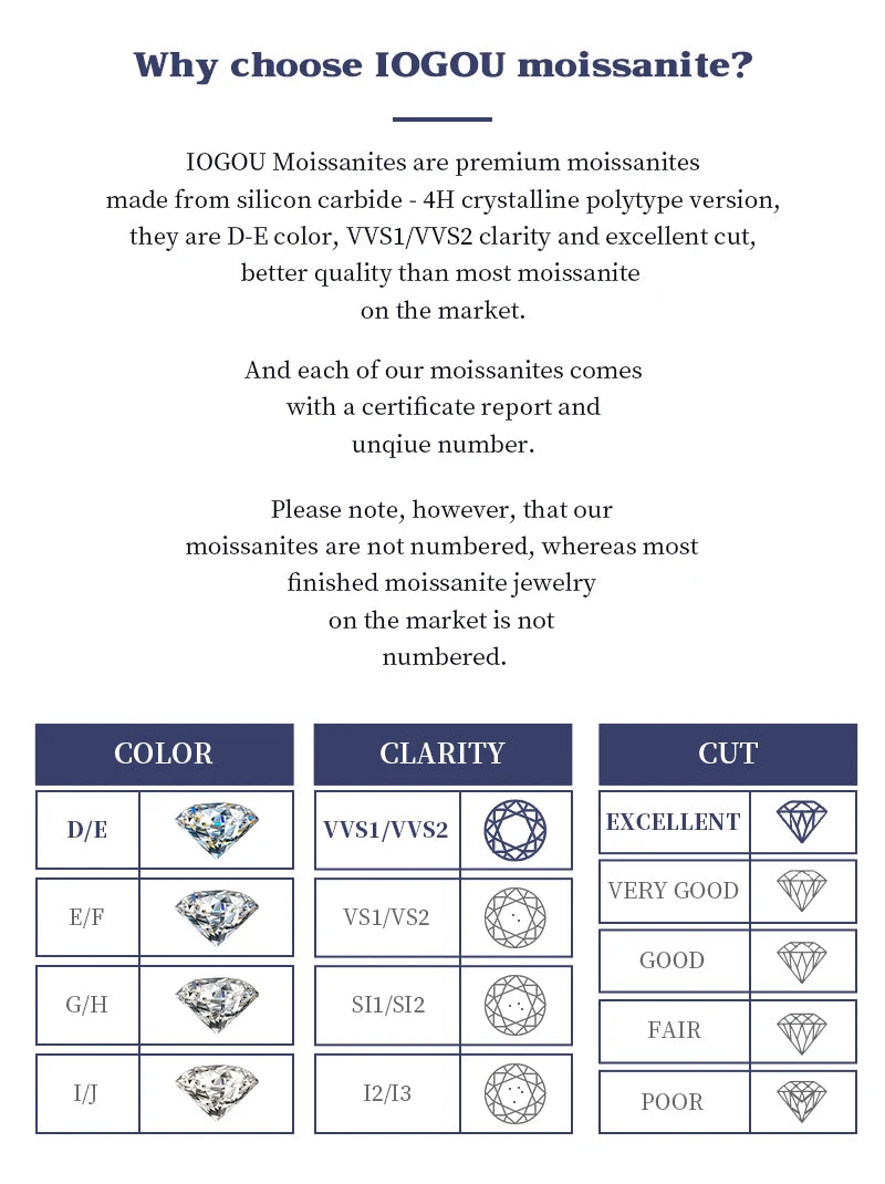 IOGOU Luxury 6.0CTW 8MM VVS1 Moissanite Jewelry Set 925 Silver Infinity Pendant Necklace Drop Hoop Earrings Sets for Women Gifts