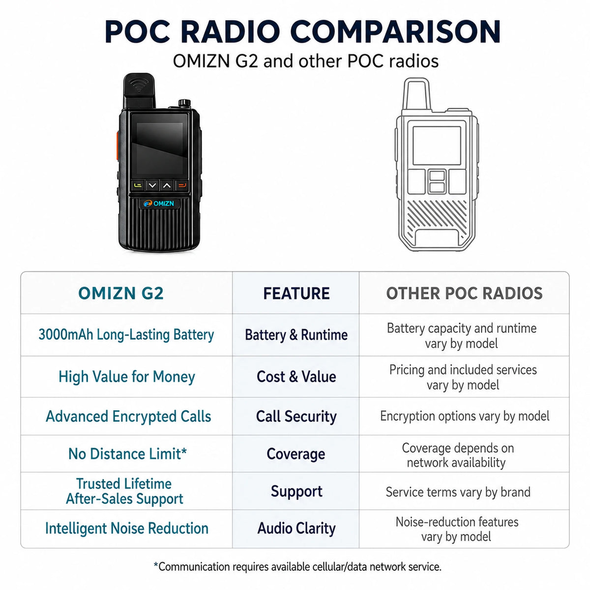 OMIZN Walkie Talkie 4G Global Signal Professional Radios Camping Long Range Radio Portable Walkie Talkies Hiking and Camping G2