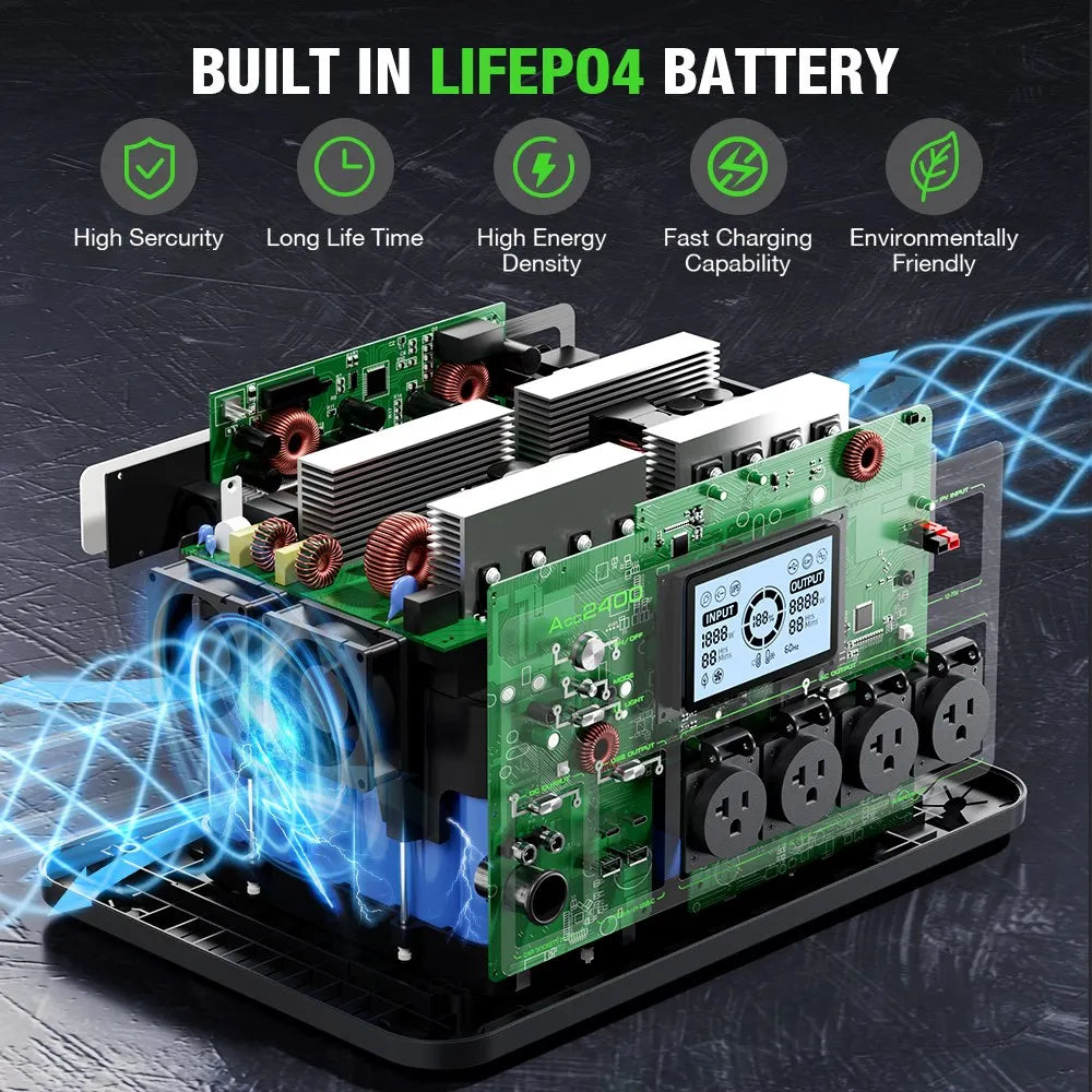 EBL Portable Power Station 2400W (Peak 4800W), 1843.2Wh LiFePO4 Solar Generator for Home Backup, RV & Camping, Fast 1.6H Recharge, 12 Output Ports with 4×120V Pure Sine Wave AC Outlets