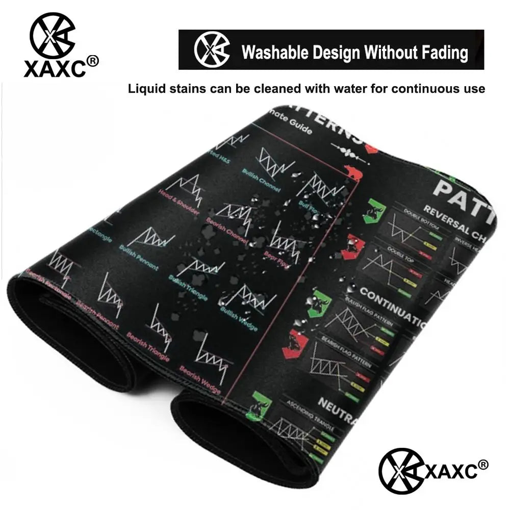 Stock market chart pattern forex XAXC Mouse Pad large keyboard mouse desk pad non-slip rubber gaming mouse pad
