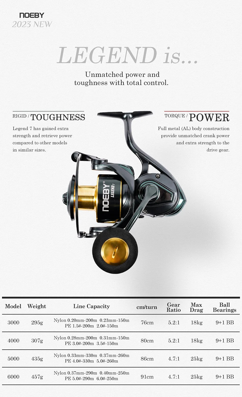 Noeby Aluminum Spinning Fishing Reel 2500 3000 4000 5000 6000 Series Zinc Alloy Gear 5.2:1 Ratio Sea Spool Max Drag 18-25kg Reel