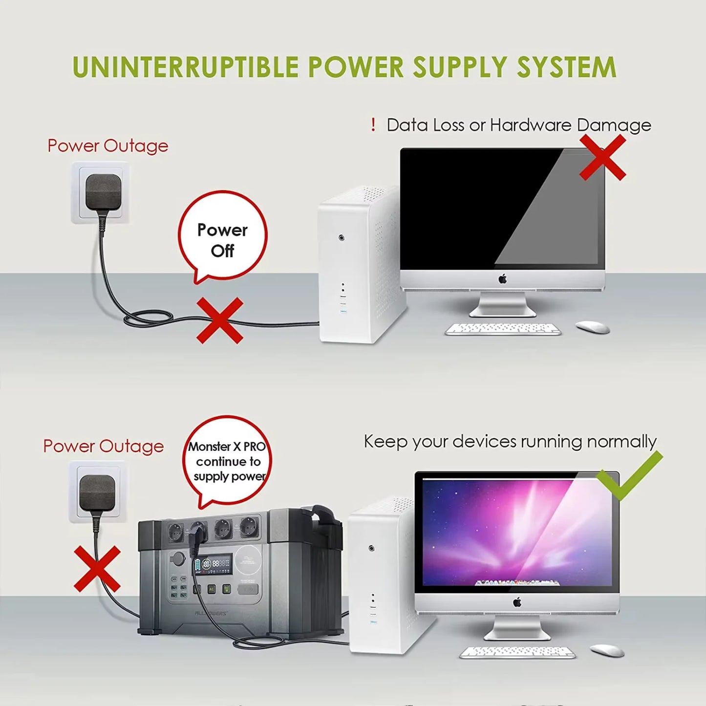ALLPOWERS S2000 PRO Solar Generator 2400W Portable Power Station & SE100 100W Folable Solar Panels for Outdoor RV Camping Home