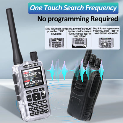 BAOFENG MINI 5 New Upgrade Walkie Talkie Wireless Copy Frequency 2200mAh Battery Bluetooth APP Programming UV-5R Mini Ham Radio