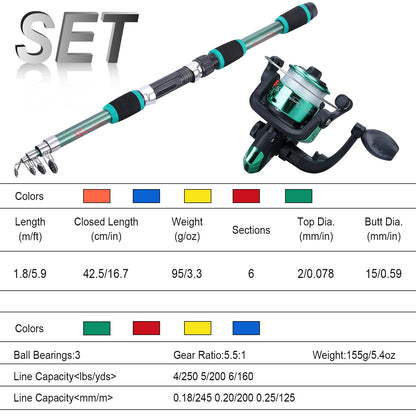 Sougayilang 1.8M Spinning Fishing Rod and Reel Combo 5.2:1 Telescopic Rod with 3BB Fishign Reel Max Drag 5kg Full Fishing Kit