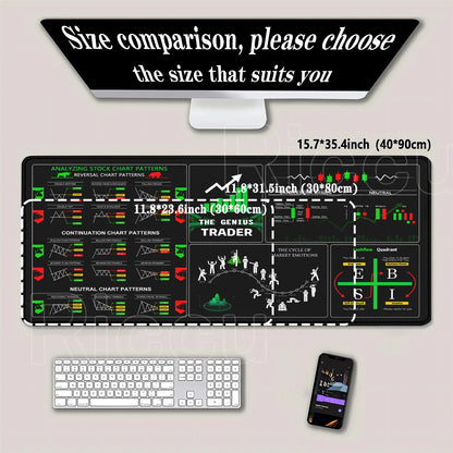 Stock Market Mouse Pad Large Trader Chart Candlestick Pattern Keyboard Mousepad Investor Stitched Edge Rubber Base XXL Desk Mat