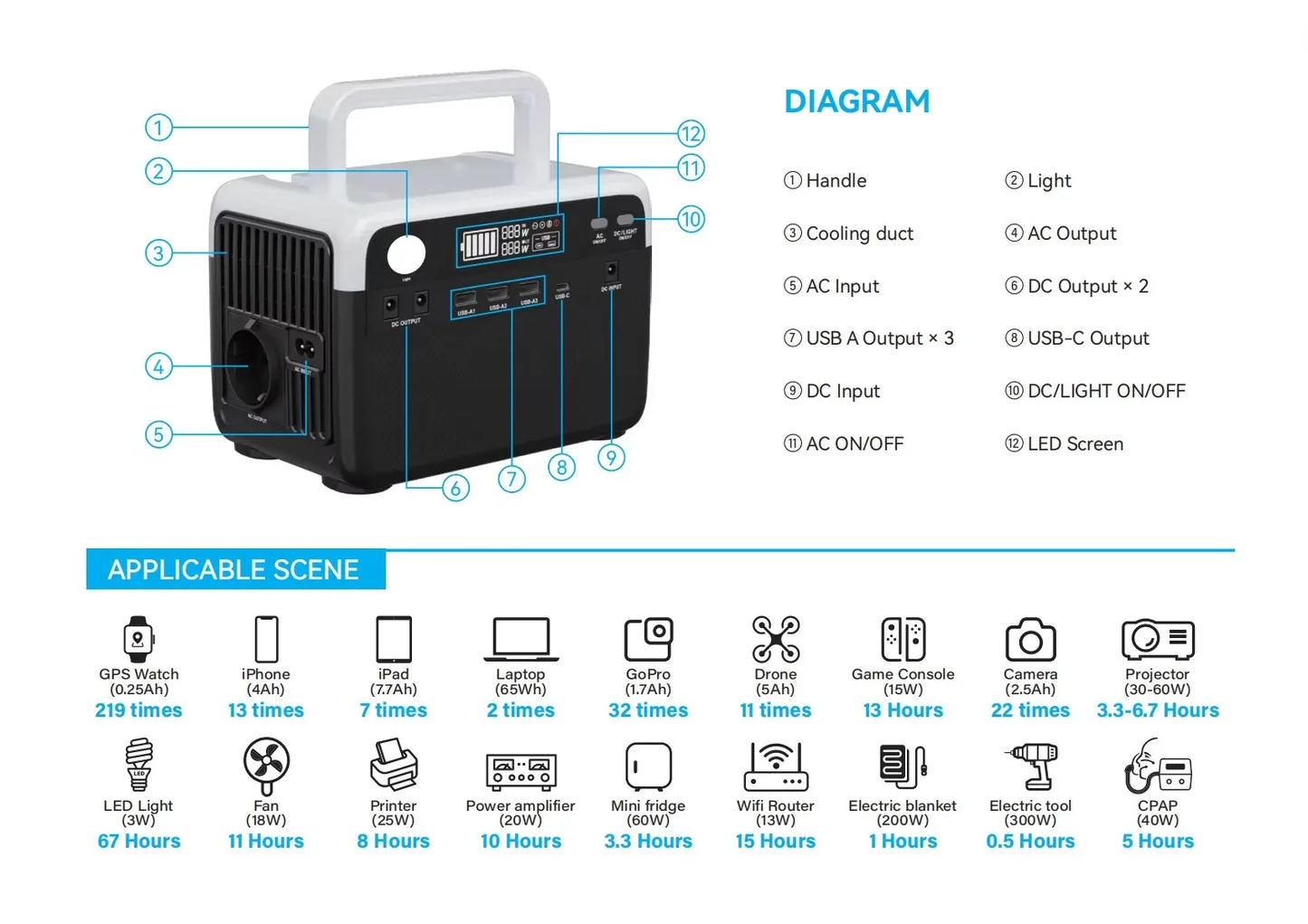 Wholesale 300W Pure Sine Wave Small Solar Generator Power Station Lifepo4 Emergency Portable Electric Power Station for Camping