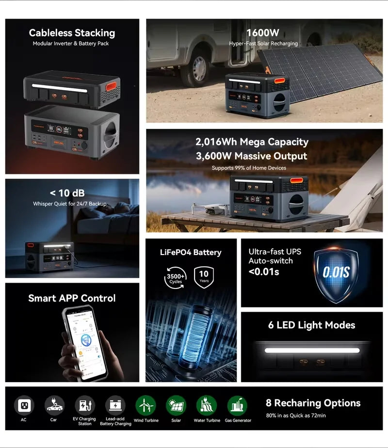 OSCAL 3600W Portable Power Station PowerMax 3600 PE Portable Solar Generator 2016Wh LiFePO4 Power Station 1.5H Fast Charging for Home RV Emergency With 100W Solar Panel