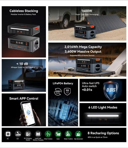 OSCAL 3600W Portable Power Station PowerMax 3600 PE Portable Solar Generator 2016Wh LiFePO4 Power Station 1.5H Fast Charging for Home RV Emergency With 100W Solar Panel
