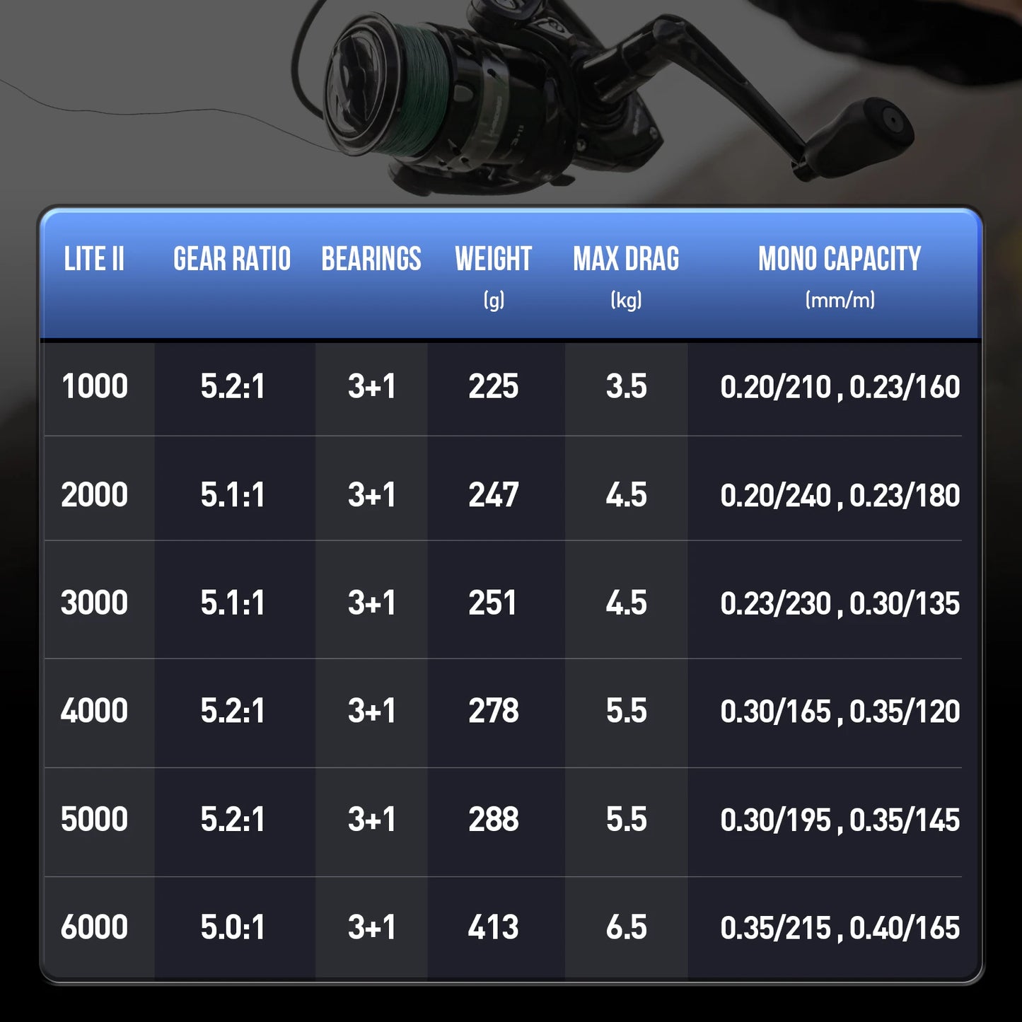 HANDING Lite Spinning Reel 5,2:1 Gear Ratio Black Spinning Reel 7kg Max Drag Spinning Reel 1000-6000Size 3+1 Ball Bearings