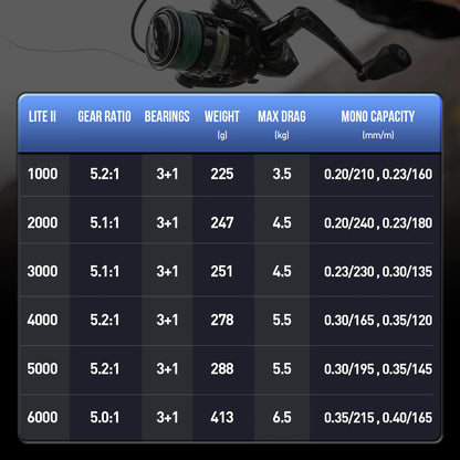 HANDING Lite Spinning Reel 5,2:1 Gear Ratio Black Spinning Reel 7kg Max Drag Spinning Reel 1000-6000Size 3+1 Ball Bearings