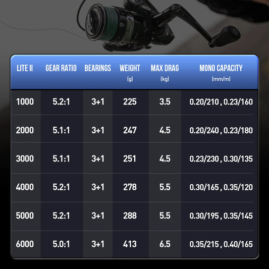 HANDING Lite Spinning Reel 5,2:1 Gear Ratio Black Spinning Reel 7kg Max Drag Spinning Reel 1000-6000Size 3+1 Ball Bearings