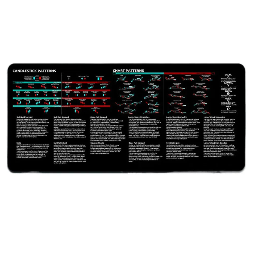 700X300mm Chart Pattern Mouse Pad Stock Market Chart Pattern Efficient Candlestick Pattern Art Mouse Pad Thickened Large Size