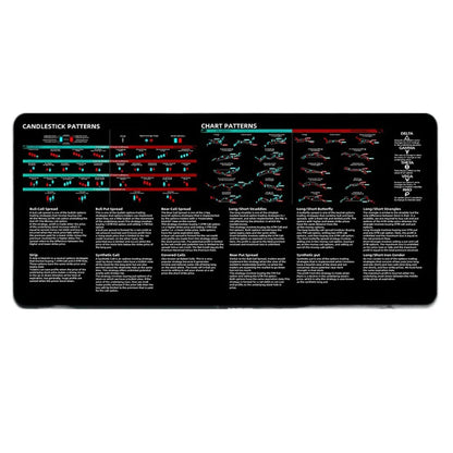 700X300mm Chart Pattern Mouse Pad Stock Market Chart Pattern Efficient Candlestick Pattern Art Mouse Pad Thickened Large Size