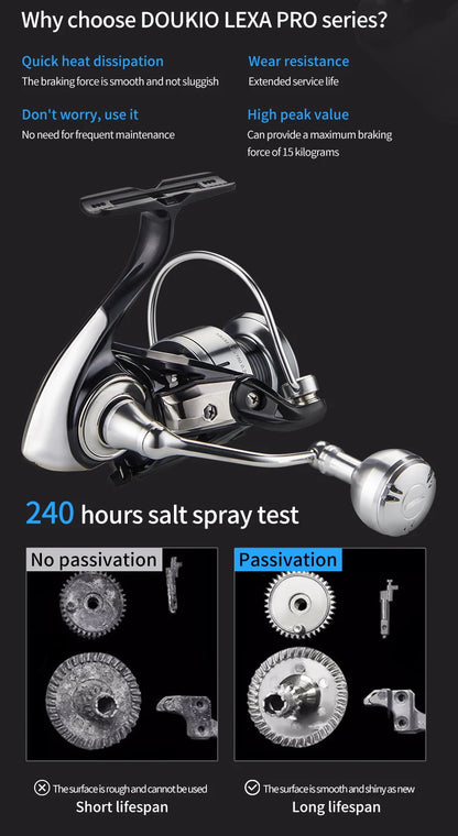 DEUKIO New Arrival Saltwater Fishing Reel Spinning Reels 2000-7000 3+1BB 5.2:1 Max Drag 15KG Water-Proof Reels