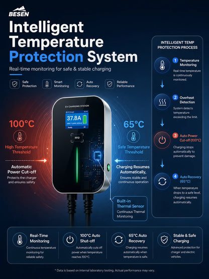 Mode 3 22KW 3 Phase EV Charger Level 2 Electric Car Charging Station