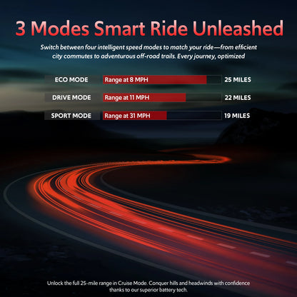 Off Road Electric Scooter, 1200W 25Miles Range 31 MPH,11" All Terrain Tire, Double Suspension,Disc Brakes Dual Suspension E-Scooter for Adults