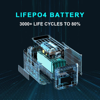 CTOLITY AP1000 1600W Portable Power Station 1024Wh Solar Generator LiFePO4 Battery Camping Travel Blackout Pure Sine Wave
