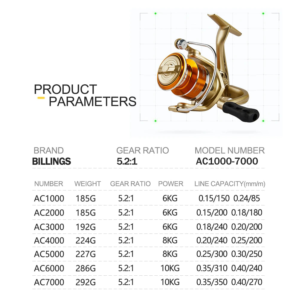 BILLINGS Spinning Reel,AC 1000-7000 Series,Max Drag 10KG,Metal Spool,5.2:1 Gear Ratio,for Freshwater Saltwater Fishing