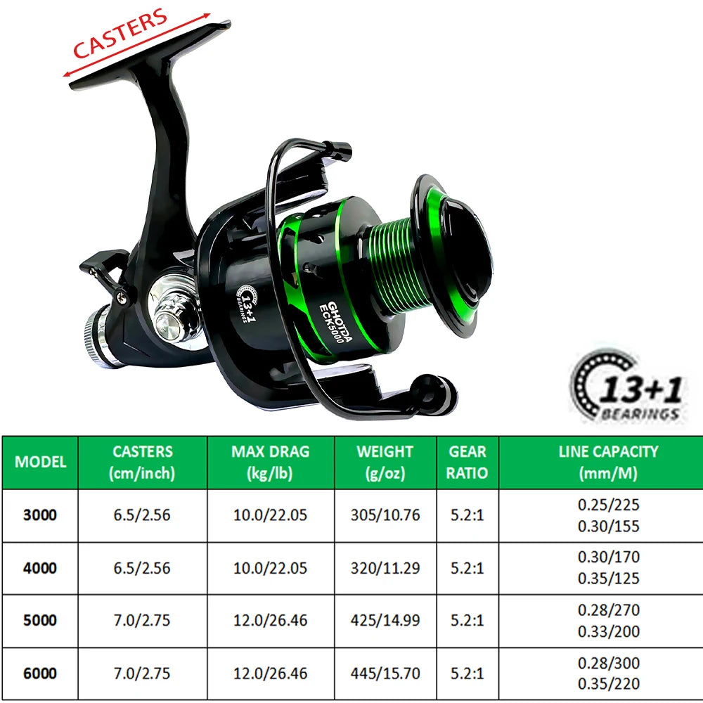 Carp Double Brake Design Spinning Fishing Reel Gear Ratio 5.2:1 High-speed with Dual Braking System Bass Travel Fishing Gear