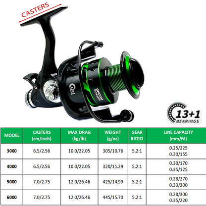 Carp Double Brake Design Spinning Fishing Reel Gear Ratio 5.2:1 High-speed with Dual Braking System Bass Travel Fishing Gear