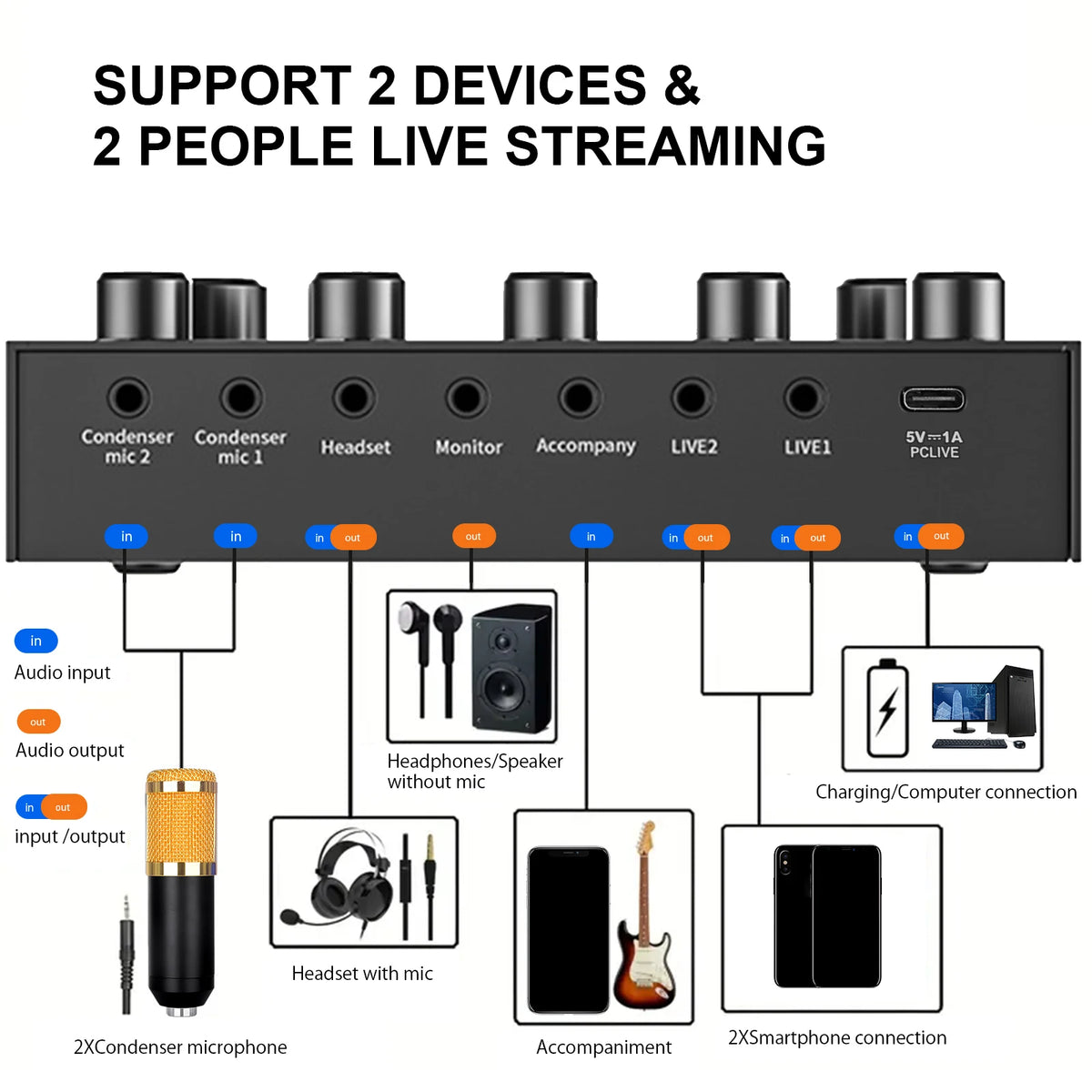 V8S Professional Sound Card with Voice Changer - 10 Sound Effects for PC Gaming, Karaoke, Live Streaming & Recording Studio