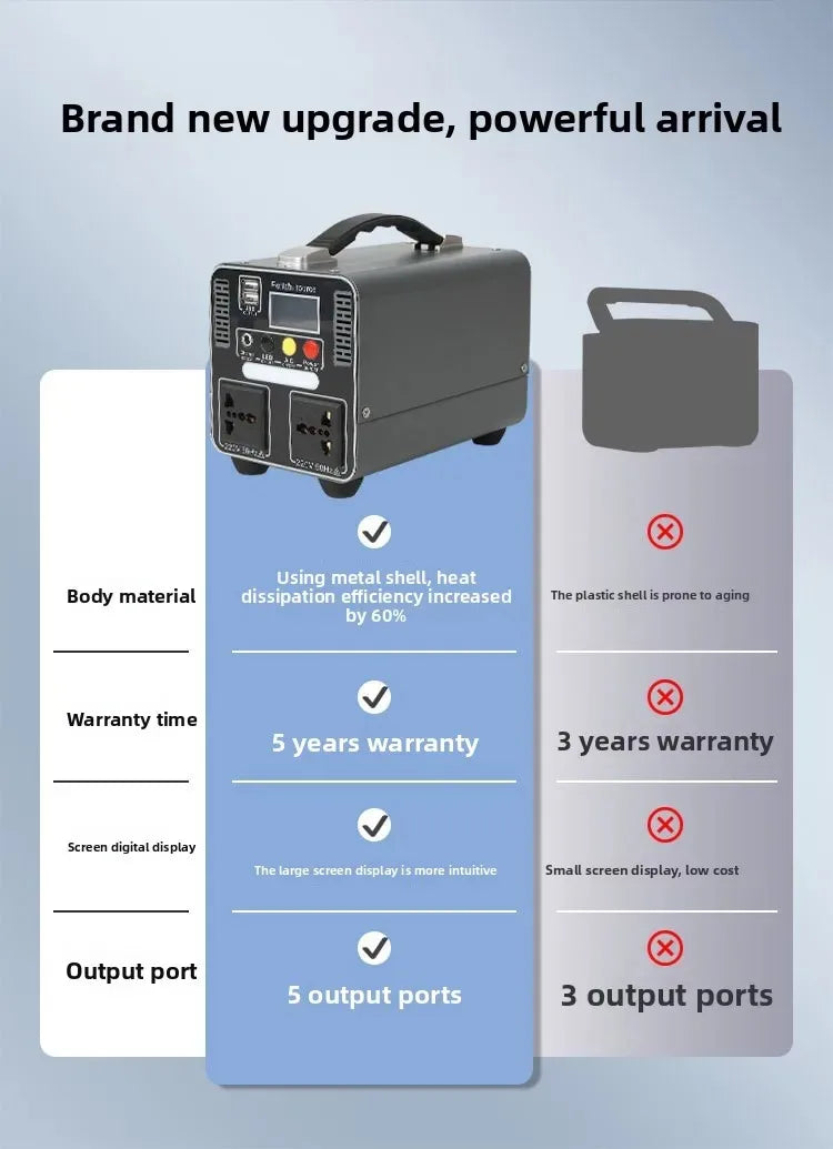 300W Portable Power Station 220V 166.5wh/333wh Outdoor Solar Generator Household Portable Stall Camping Emergency Power Supply