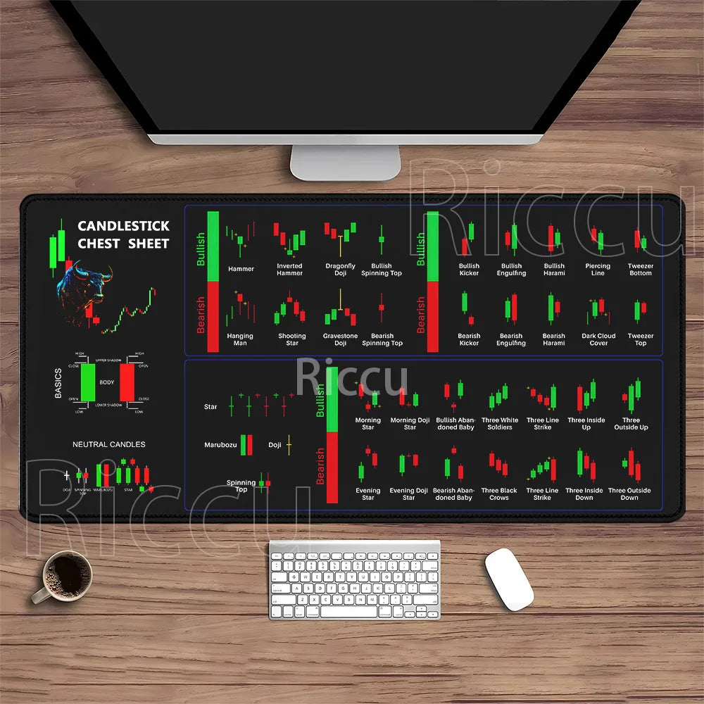 Stock Market Mouse Pad Large Trader Chart Candlestick Pattern Keyboard Mousepad Investor Stitched Edge Rubber Base XXL Desk Mat