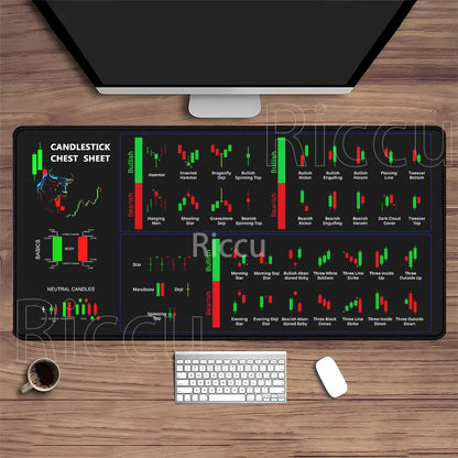 Stock Market Mouse Pad Large Trader Chart Candlestick Pattern Keyboard Mousepad Investor Stitched Edge Rubber Base XXL Desk Mat