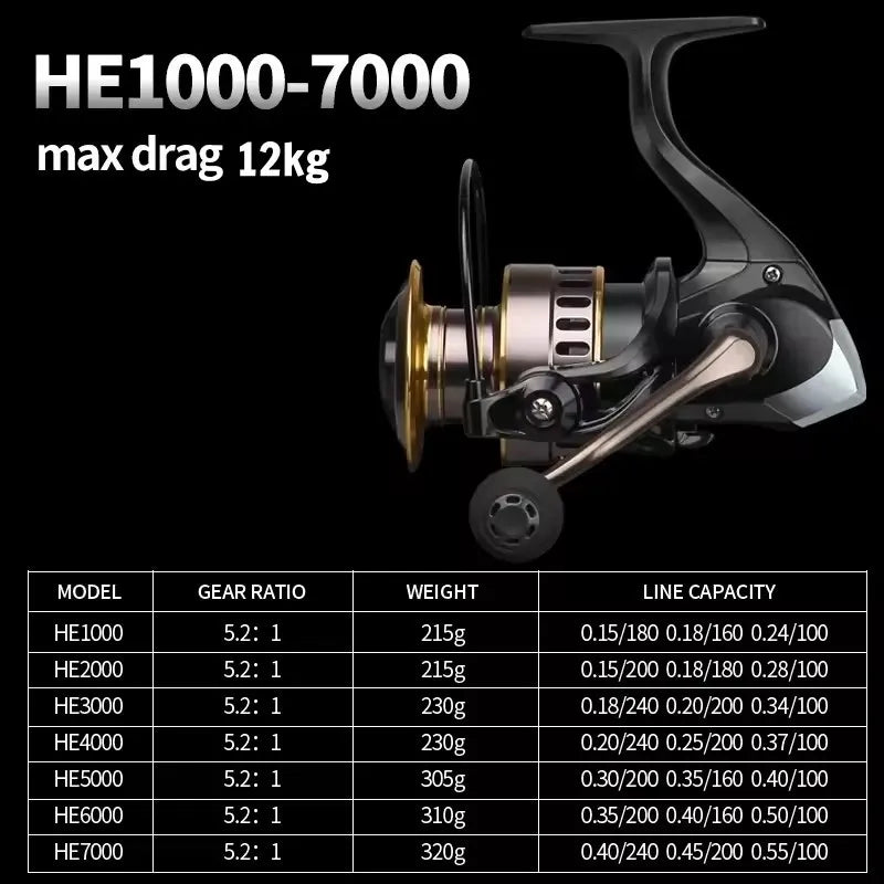 OKUMA HE1000-7000 Fishing Reel Metal Ball Grip Spinning Reel 5.2:1 Metal Reel Cup 12KG Max Drag