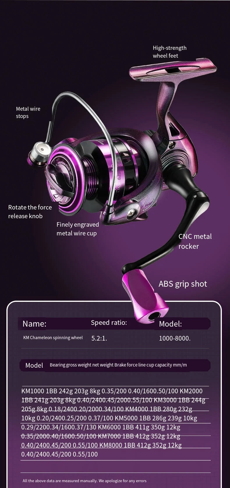 2026 New Colorful Spinning Fishing Reel Luya Metal Wire Cup Gear Ratio 5.2:1 Max Drag 8KG 10KG 12KG Suitable Any Body of Water