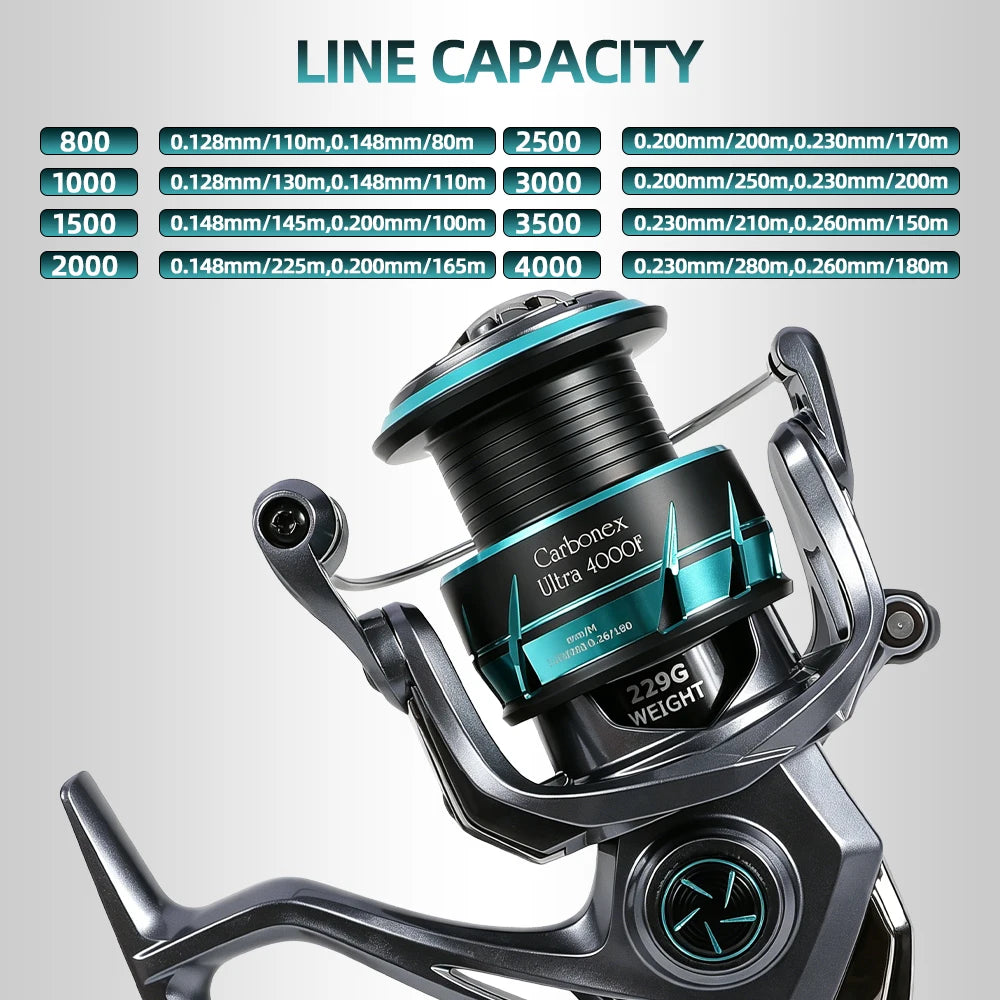 MIFINE CARBONEX ULTRALIGHT SPINNING Fishing Reel 6+1BB,Gear Ratio 5.2:1, 12KG Max Drag 800-4000 Series for Saltwater Freshwater