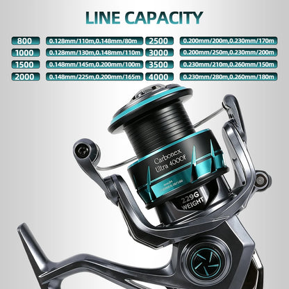 MIFINE CARBONEX ULTRALIGHT SPINNING Fishing Reel 6+1BB,Gear Ratio 5.2:1, 12KG Max Drag 800-4000 Series for Saltwater Freshwater