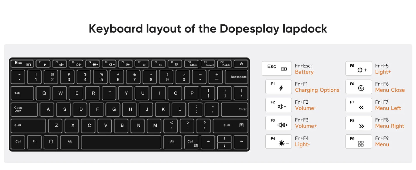 Dopesplay 14.1inch Lapdock Monitor for Samsung DeX Mini PC Keyboard Portable Screen Extender For S24 Z Fold 6 Note 20 Steam Deck