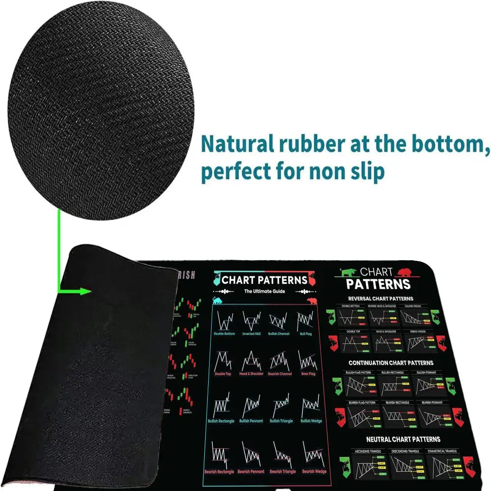 Stock Market Computer Pad Bitcoin Chart Pattern Mouse Pad Trader Computer Desk Pad Candlestick Pattern Pad Office Keyboard Pad