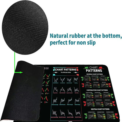 Stock Market Computer Pad Bitcoin Chart Pattern Mouse Pad Trader Computer Desk Pad Candlestick Pattern Pad Office Keyboard Pad