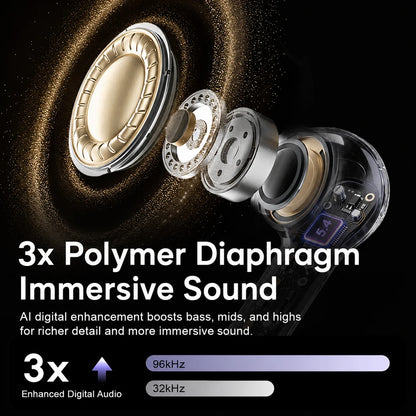 Wireless Bluetooth Headphones In Ear Buds Sports Stereo Earphones for Business,with Smart Touch Screen HiFi TWS Headset